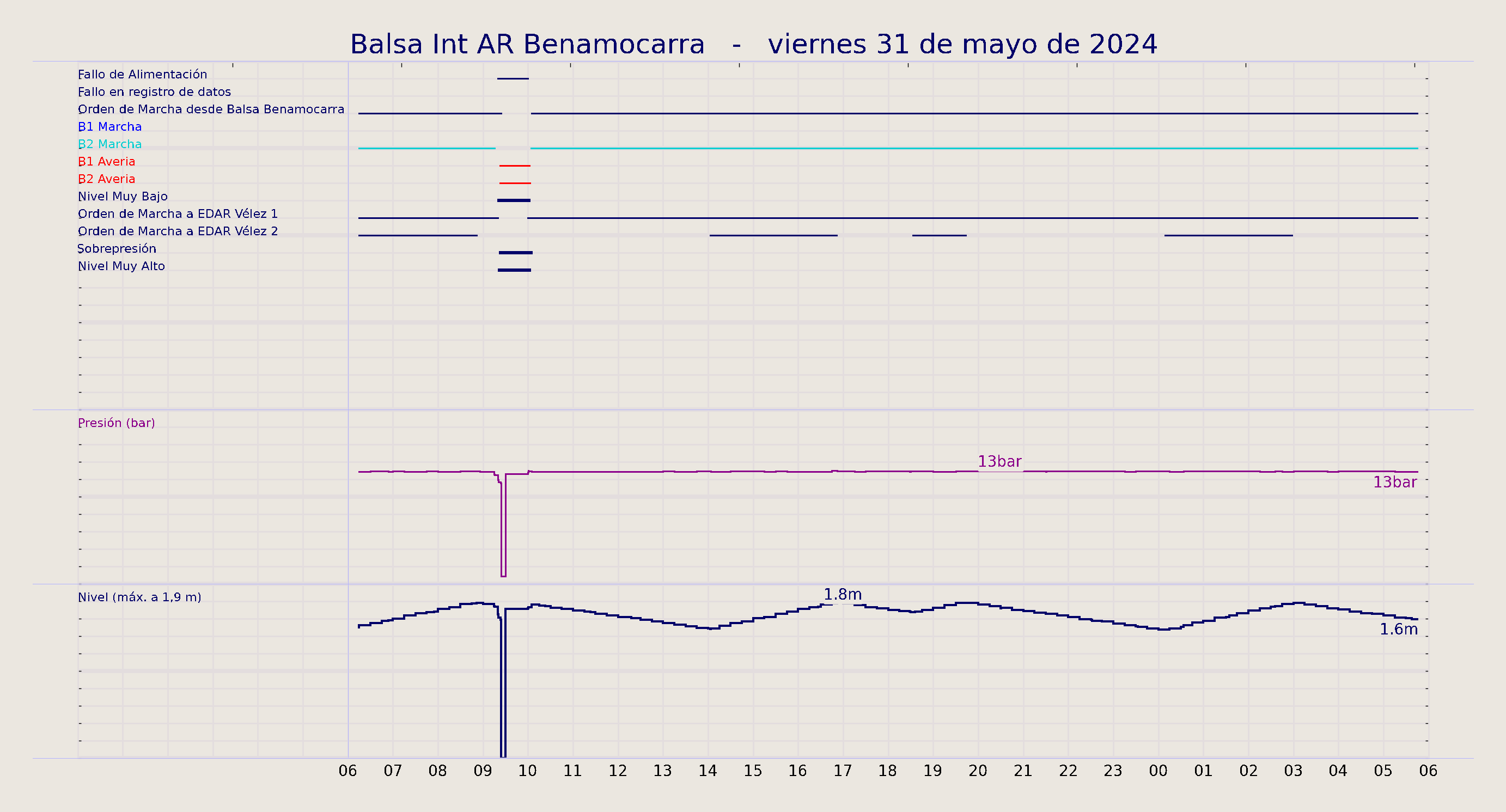 ../../imagenes/vid/2024/Balsa Int AR Benamocarra/2024-05-31 Balsa Int AR Benamocarra.png